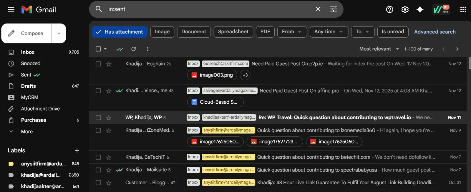 Analytics results from guest post outreach campaigns